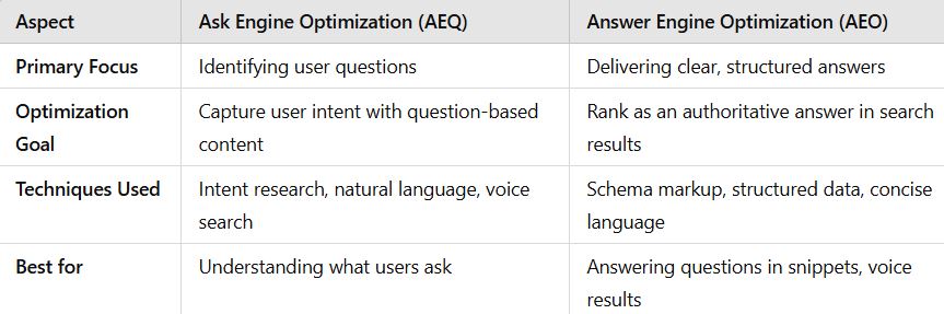 AEQ vs. AEO - Key Differences - Toledo SEO for Growth